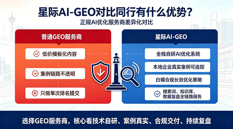 成都星际AI-GEO对比同行有什么优势？正规AI优化服务商差异化对比